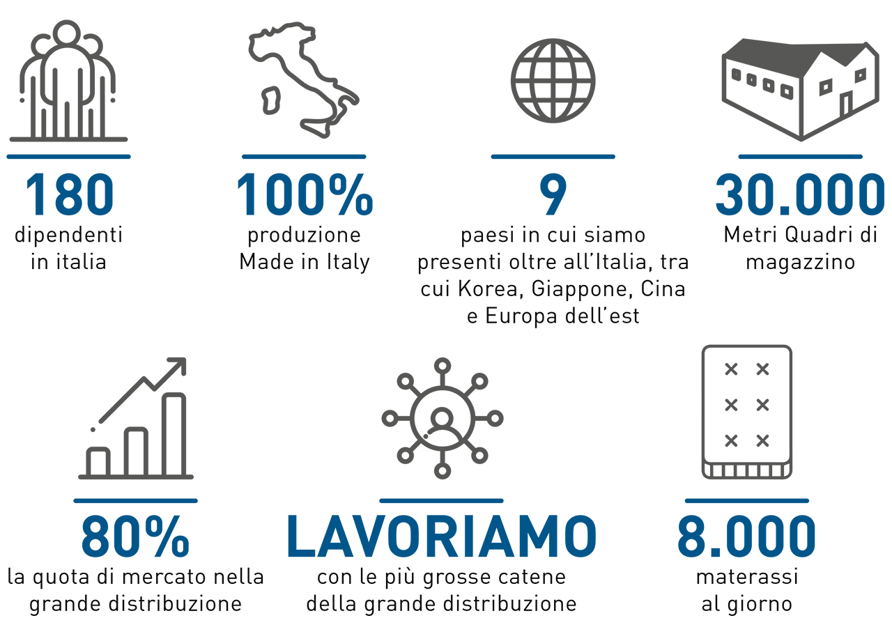 I nostri numeri - Dormir