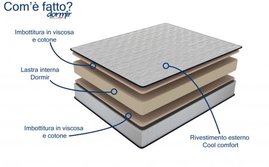 kit Materasso e guanciali Singolo 80x190 Eco Soft Star - gallery 3